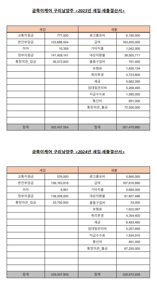 세입세출결산서_구리남양주_1.jpg