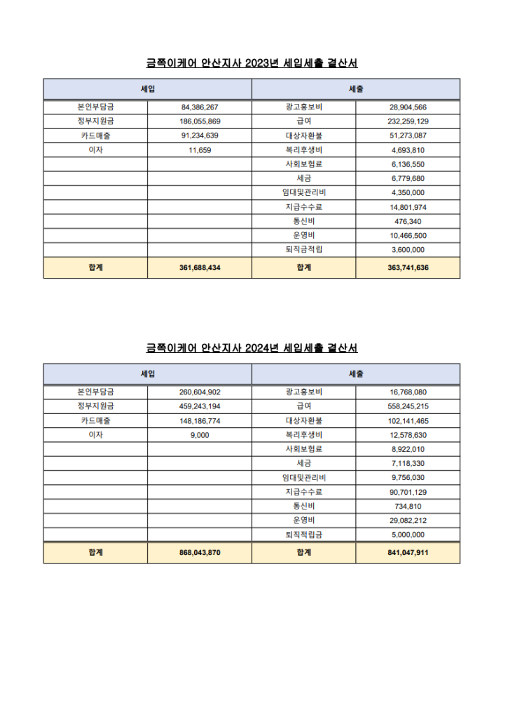 안산지사_세입세출결산서.png